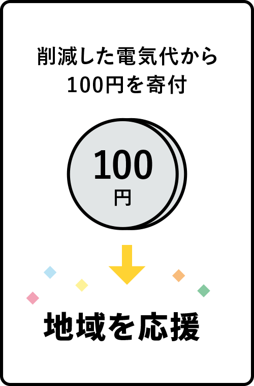 削減した電気代から100円を寄付